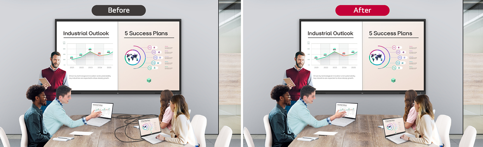 Comodità e flessibilità nella presentazione in sala riunioni