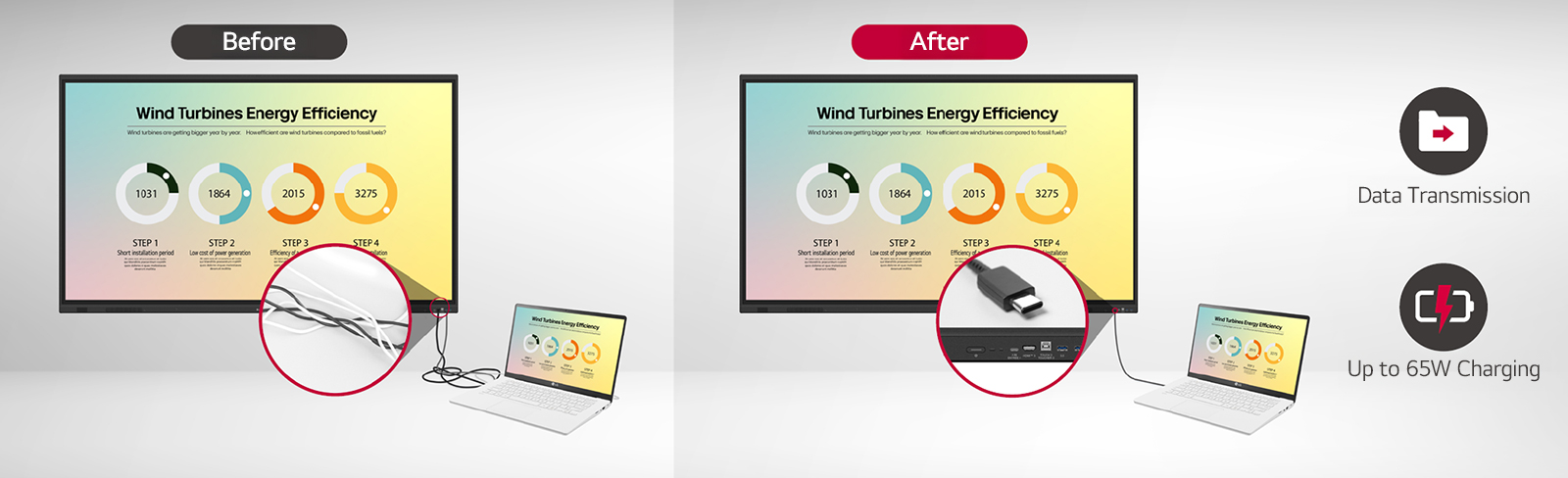 Connessione di tipo C